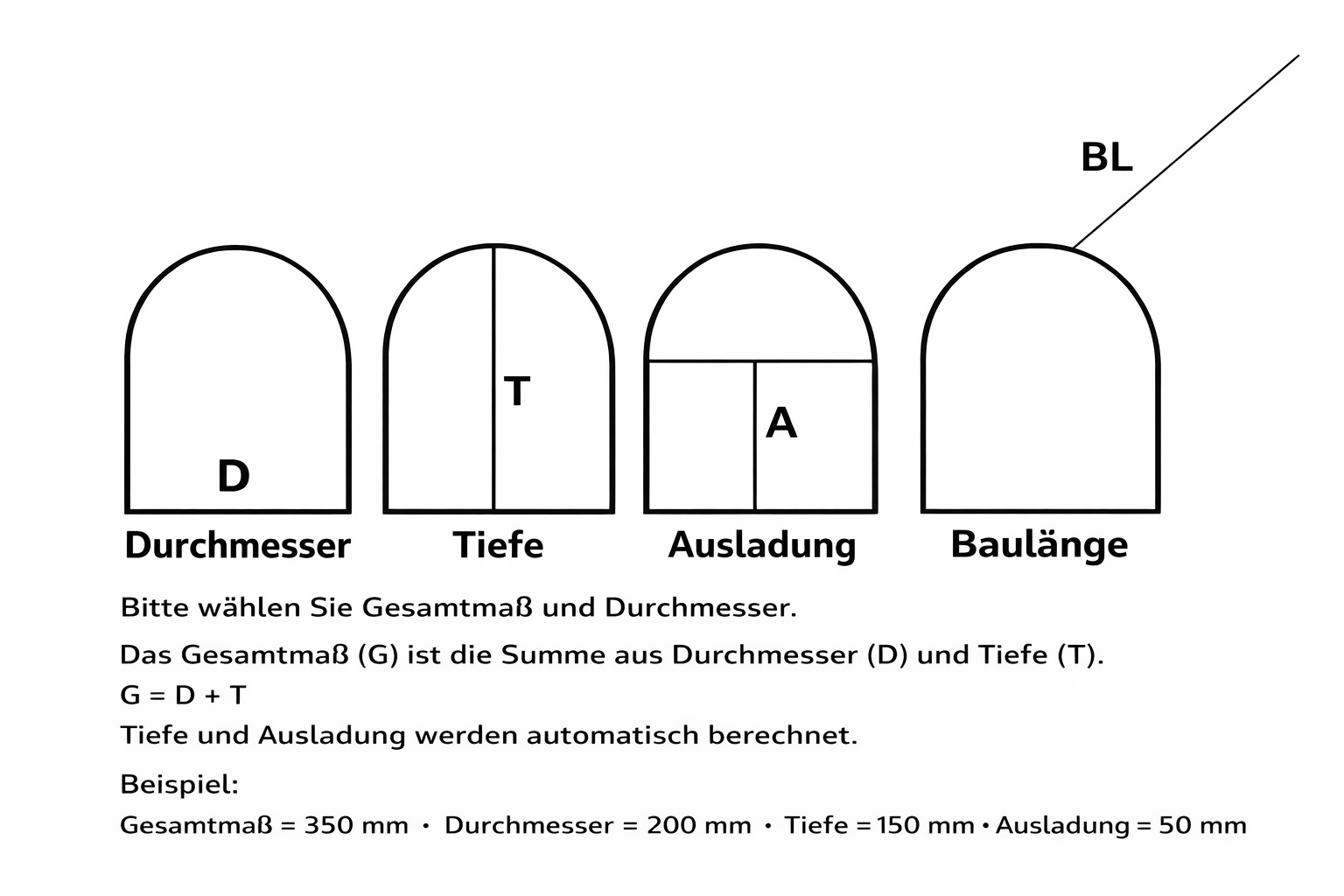 Armaturenkappe Aluminium Seewasserfest Baulänge bis 250 mm