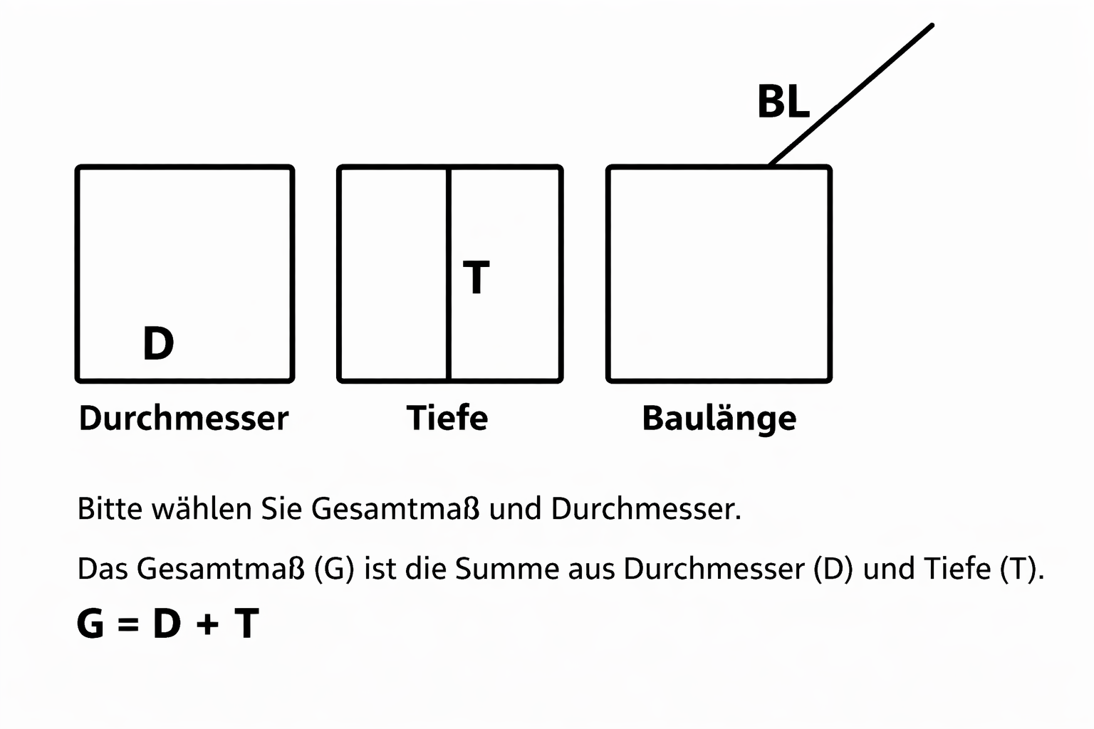 Kofferkappe Verzinkt + SLV Baulänge bis 250 mm